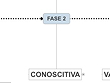 Fase Conoscitiva - Percorso di elaborazione Piano di Gestione SIC/ZPS Foce dell'Isonzo - Isola della Cona