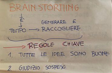 Brain-storming: le regole chiave